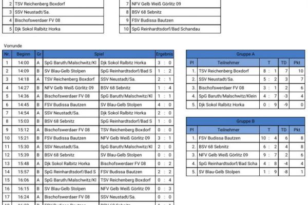 Kinderfußballhallenturnier der E2-Junioren 